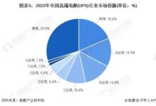 UPS 行业趋势:了解不断发展的 UPS 技术和解决方案 (ups市场前景)-优乐评测网