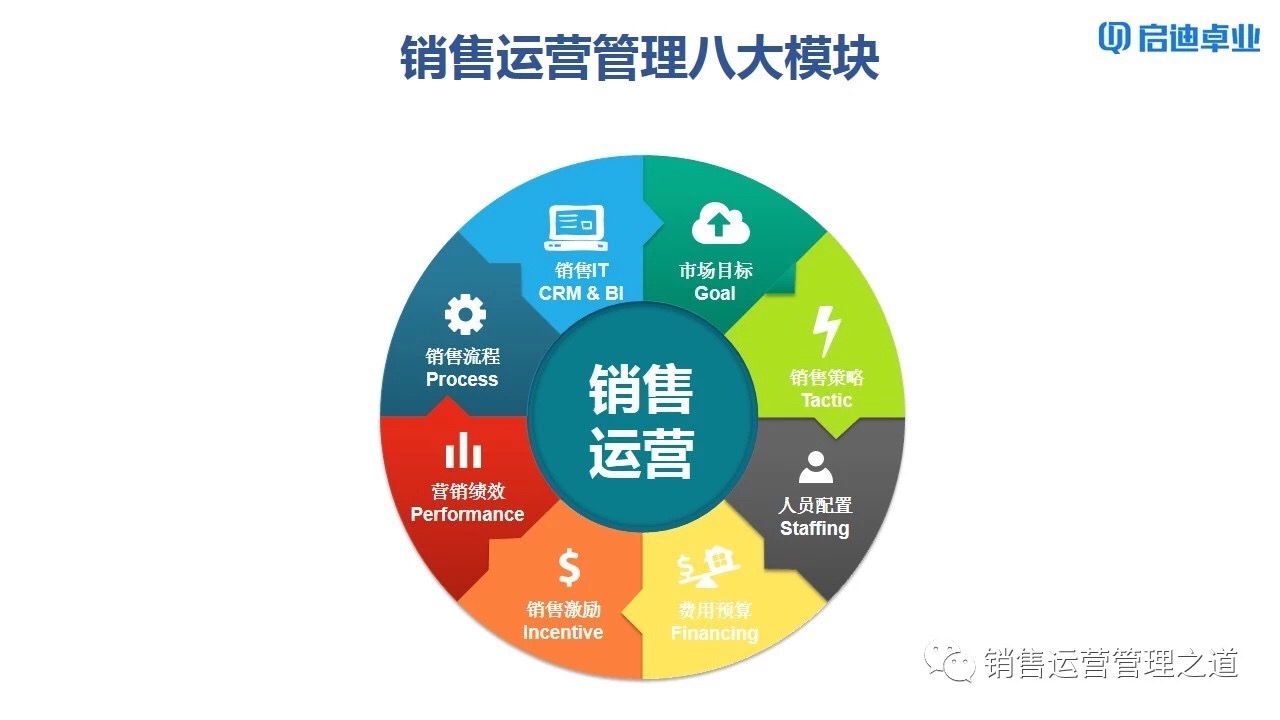建设品牌的重要性