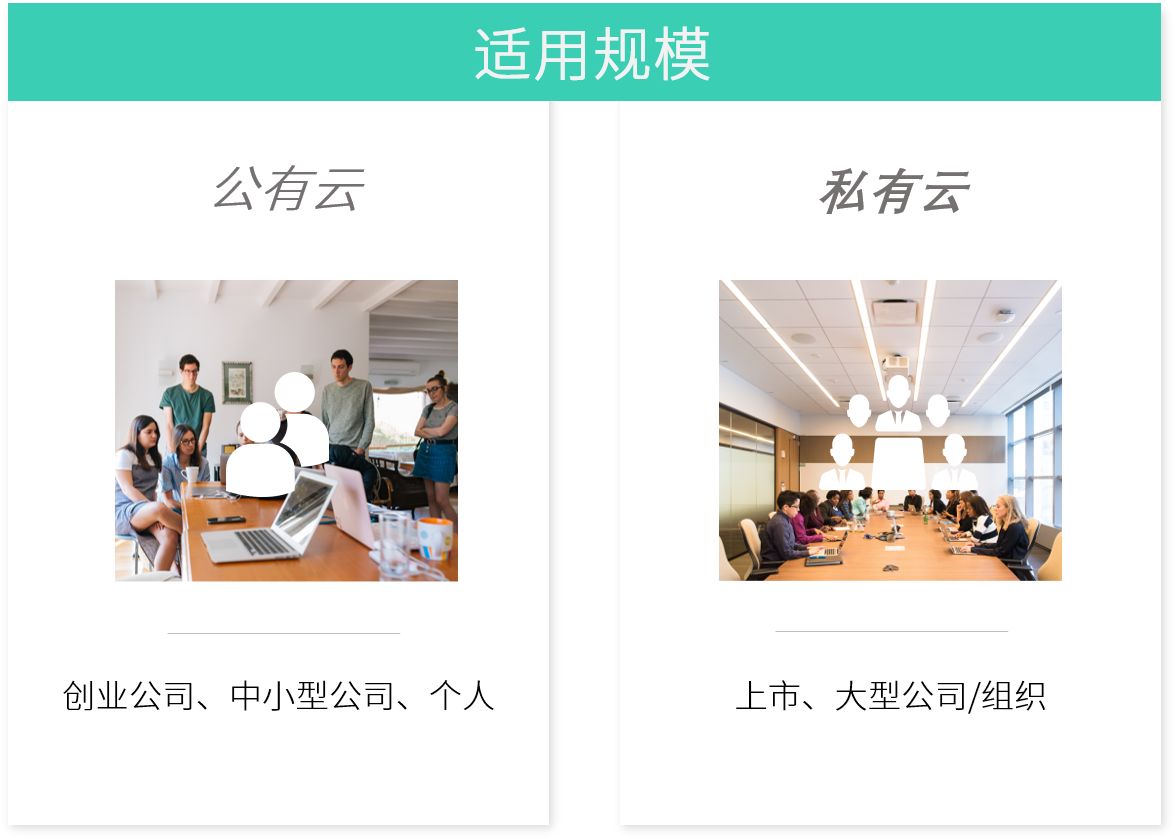 选择适合您的云计算策略