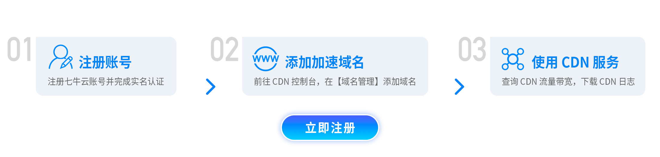cdn费用怎么计算