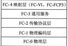 光纤通道与 NVMe(非易失性内存):探索下一代存储技术 (光纤通道与纵连差动)-优乐评测网