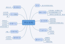 网站架构规划:创建清晰且直观的网站结构 (网站架构规划方案)-优乐评测网