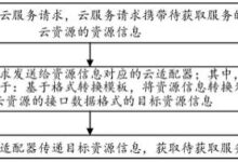云扩展中的管理复杂性:自动化和治理的策略 (云扩展中的管道是什么)-优乐评测网