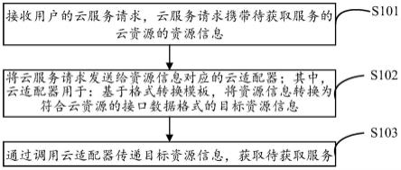 云扩展中的管道是什么