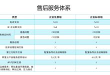 网站迁移趋势:行业最佳实践和新兴技术 (网站迁移趋势是什么)-优乐评测网