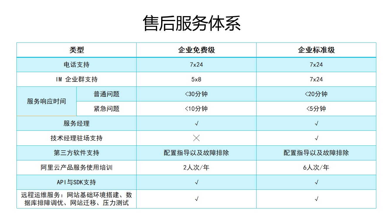 网站迁移趋势