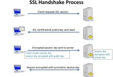 TLS加密:实施指南以保护您的网站和应用程序 (tls加密的主要作用)-优乐评测网