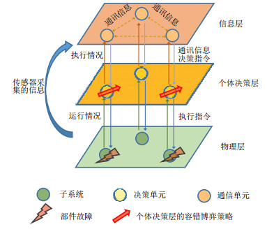 保障关键应用程序免受中断和数据丢失
