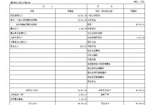 在预算范围内服务器租用：一年租赁成本优化指南 (在预算范围内 英语)-优乐评测网