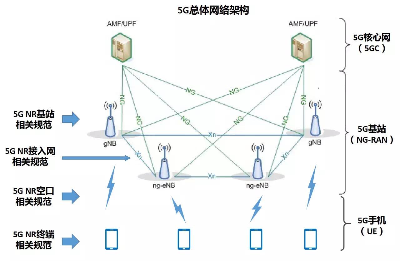 释放自由与灵活性