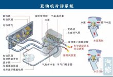 冷却系统与发动机构件的相互作用 (冷却系统发生故障可能的原因有哪些?)-优乐评测网