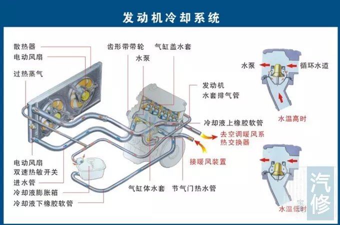 冷却系统发生故障可能的原因有哪些?