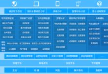 网站项目管理中的流程优化:提升产出和减少延迟 (网站项目管理流程)-优乐评测网