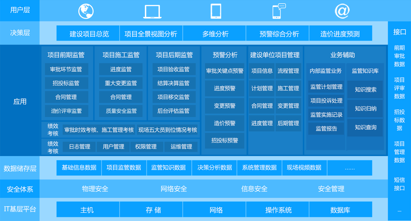 网站项目管理中的流程优化