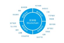 缓存与区块链:提高去中心化应用的性能 (缓存与区块链的区别)-优乐评测网