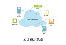 云计算环境中的在线支付安全:管理风险和确保合规性 (云计算环境中的计算机网络安全本文)-优乐评测网