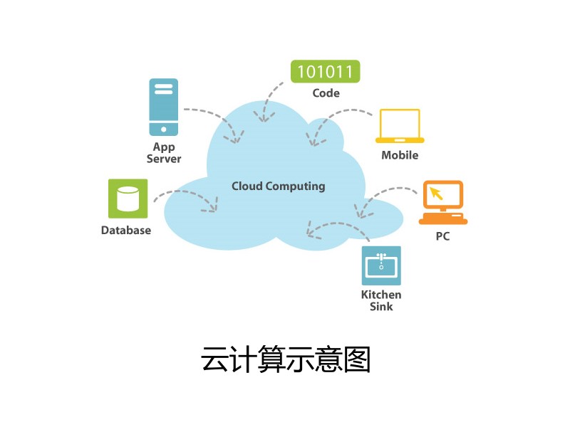 云计算环境中的在线支付安全