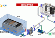 液冷与风冷:比较服务器散热方法的优点和缺点 (液冷与风冷的区别是什么)-优乐评测网