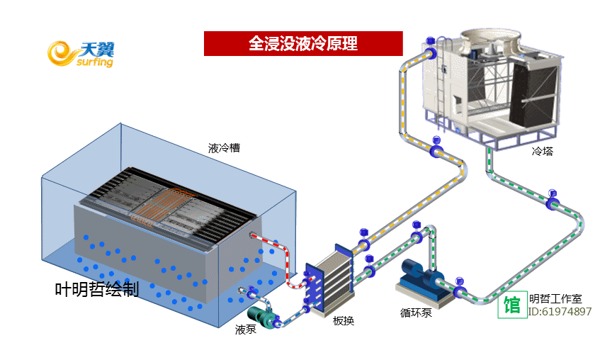 比较服务器散热方法的优点和缺点