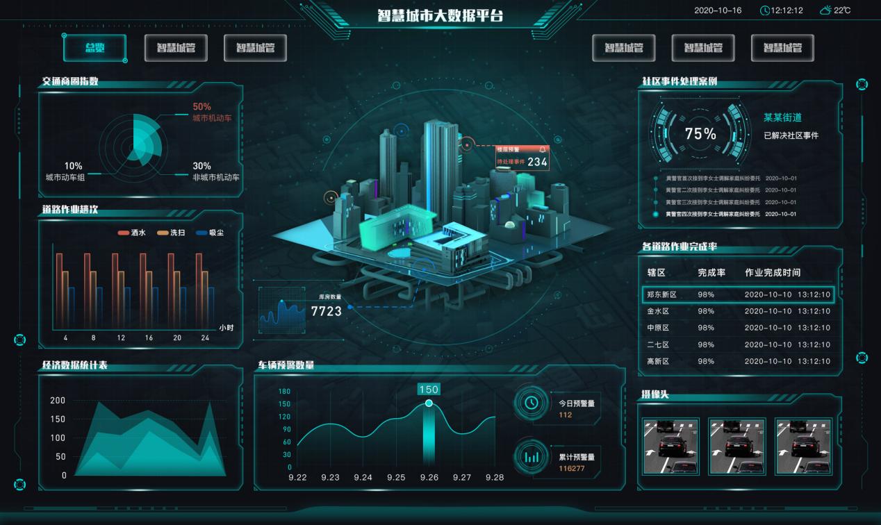 云计算对政府的影响