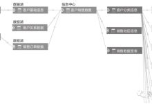 元数据优化最佳实践:为搜索引擎量身定制您的内容 (元数据管理解决方案)-优乐评测网