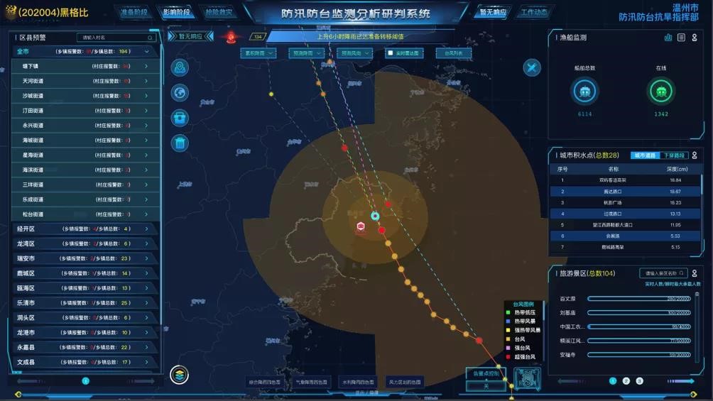 突发性能型