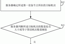 部署文件服务器解决方案的最佳实践,确保最佳性能 (部署文件服务器)-优乐评测网
