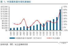 服务器成本差异：不同行业和用途的比较 (服务器成本差怎么办)-优乐评测网