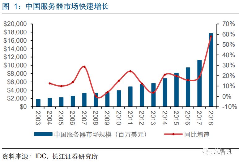 不同行业和用途的比较