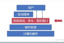 操作系统和软件:许可费用因操作系统和软件类型而异。(操作系统和软件的区别)-优乐评测网