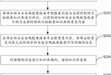 安全合规性保障,满足行业和监管要求 (安全合规性保证措施)-优乐评测网