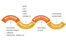 高可用性测试:验证您的系统免受中断影响 (高可用性测试包括哪些)-优乐评测网