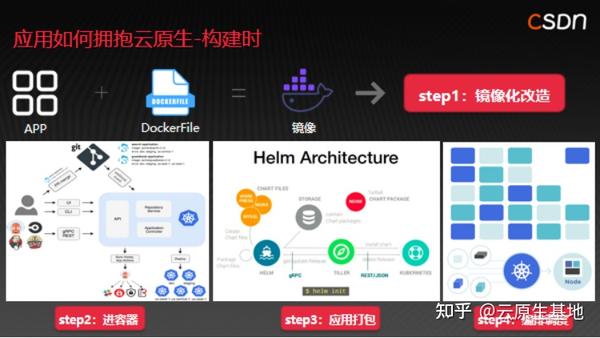 云原生应用程序的就业市场