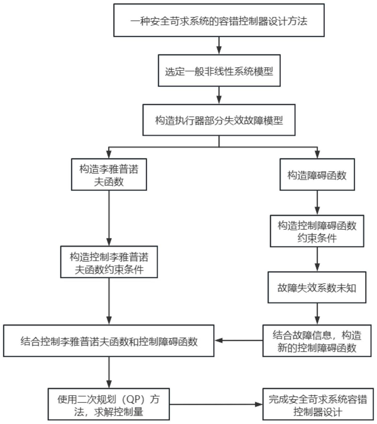 容错系统趋势