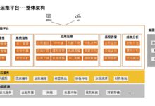 云运维:日志记录和可追溯性作为故障排除和优化工具 (运维日志收集平台)-优乐评测网