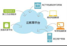 云平台的教育:深入了解云计算的基础知识和高级概念 (云平台教育平台)-优乐评测网