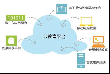 云平台的教育