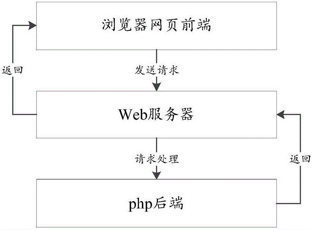 让你的计算机重新焕发活力