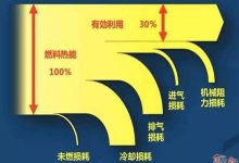 提高能源效率:从简单的步骤到全面改造 (提高能源效率英文)-优乐评测网