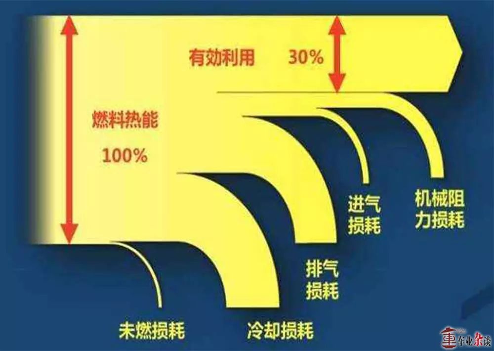 提高能源效率