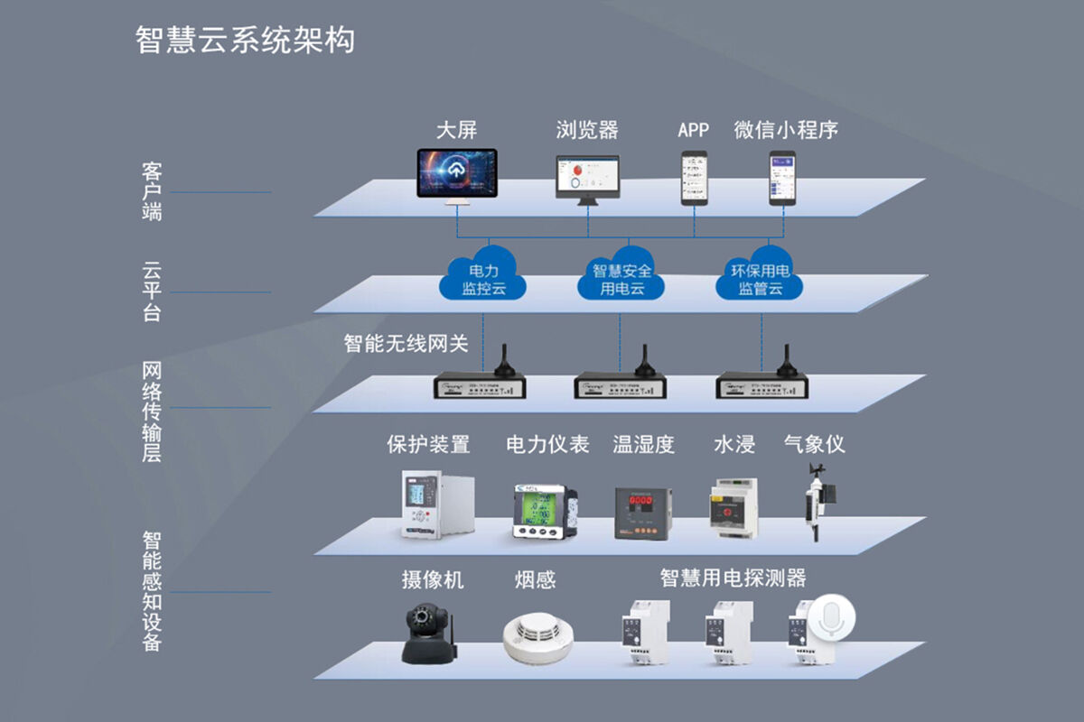提高效率和减少云操作错误