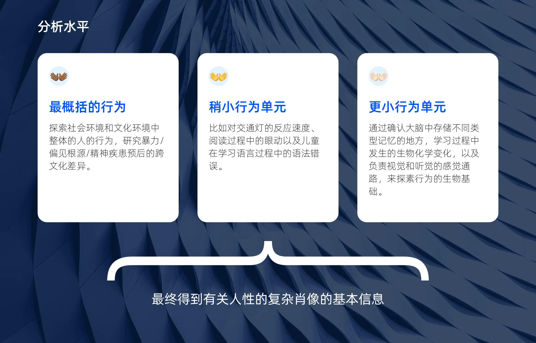 UX用户体验设计的原则及其应用