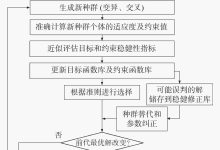 持续优化策略:实现网站持久性卓越表现的秘诀 (持续优化策略有哪些)-优乐评测网