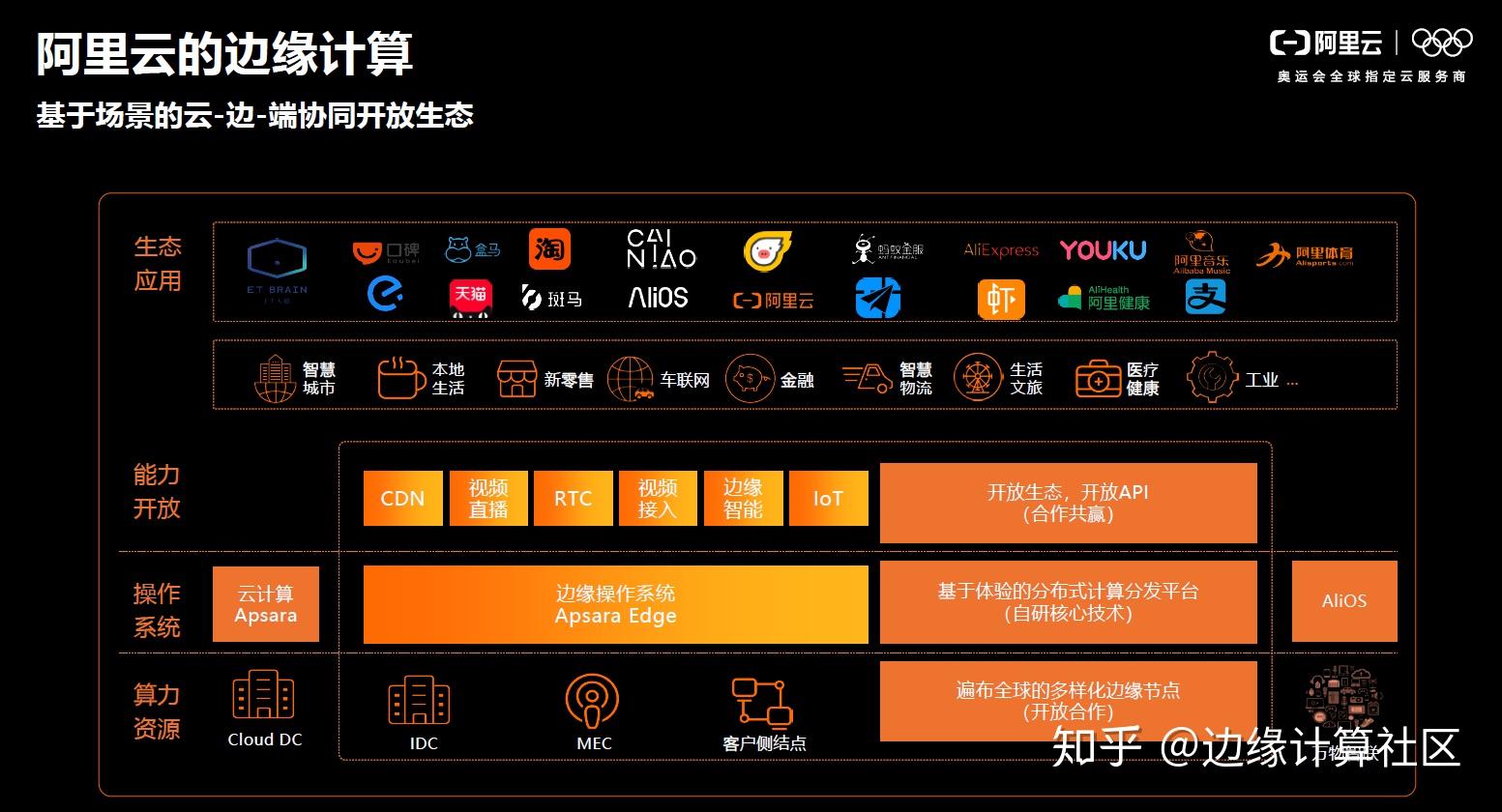 降低延迟并增强物联网功能