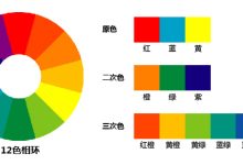 颜色和对比度:使用颜色和对比度来增强动画效果并突出重要元素。(颜色和对比度的区别)-优乐评测网