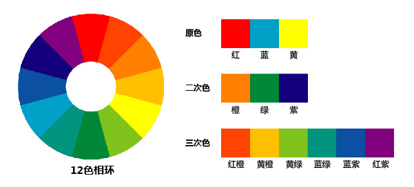 使用颜色和对比度来增强动画效果并突出重要元素