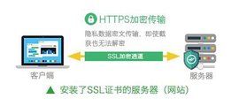 SSL证书的常见误解