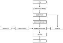 对抗网络攻击的强大盟友:高防服务器租用,确保您的数据和资产安全 (对抗网络攻击的方式)-优乐评测网