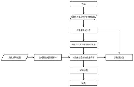 高防服务器租用
