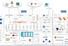 云服务器容器化案例研究:深入剖析成功应用 (云服务器容器是什么)-优乐评测网